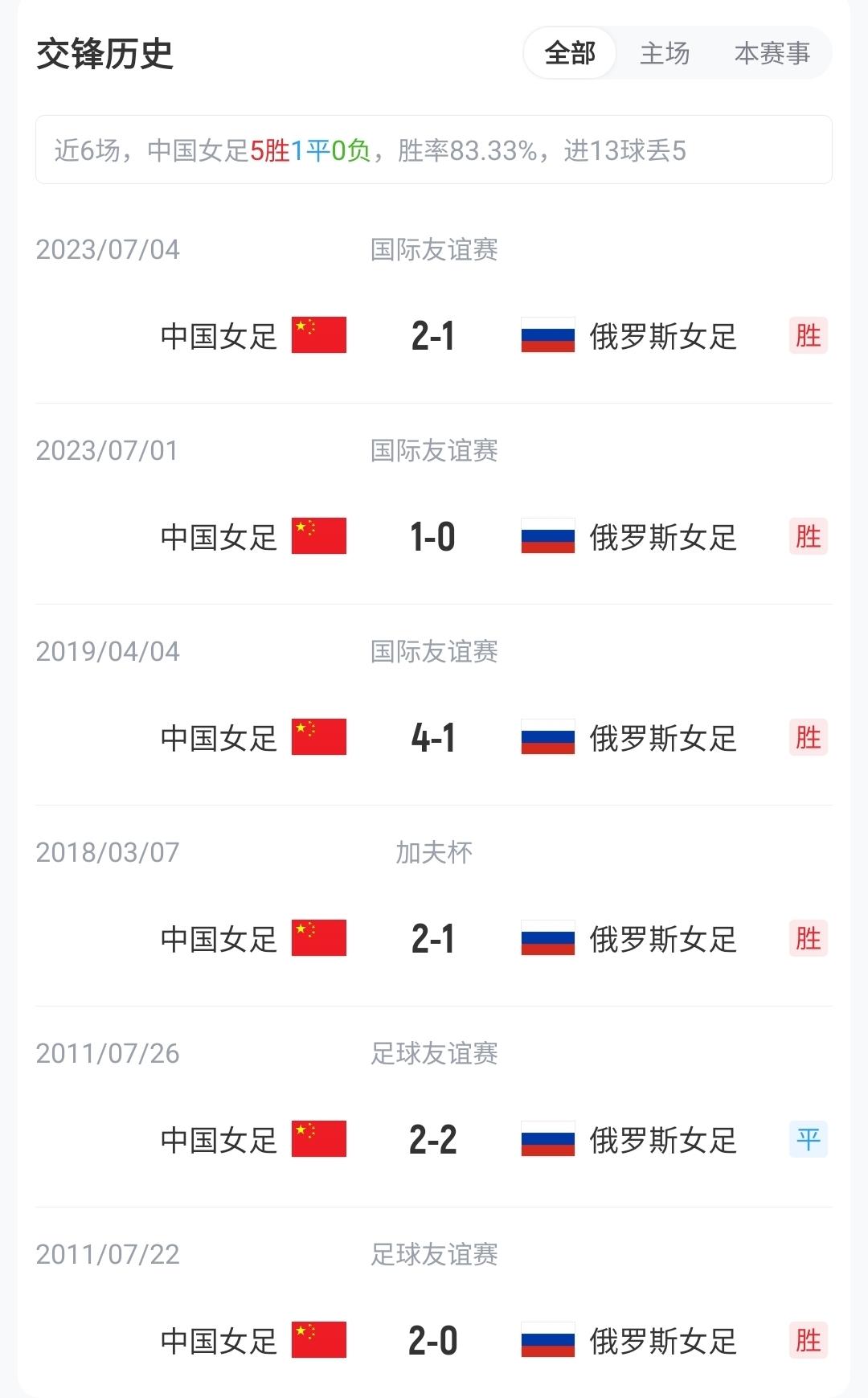 若昂·内维斯：把进球献给去世的母亲，相比进球我更愿意球队获胜