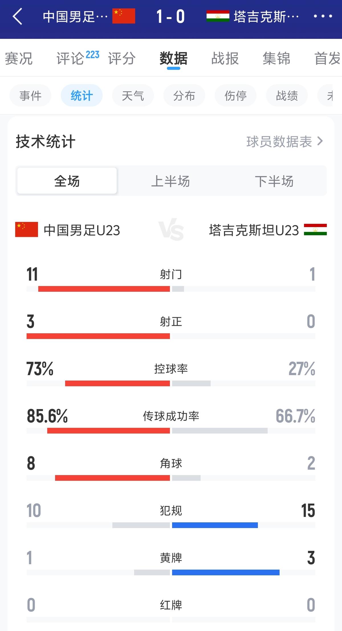 金球奖最新赔率：姆巴佩领跑！凯恩第二，梅西等3人并列第三