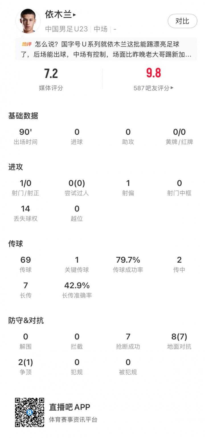 罗马诺：杰克逊回归蓝军，孔帕尼对他满意但认为5000万欧买断太贵